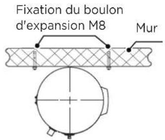 HTW SR24 - En cas d'installation dans un espace clos - 2
