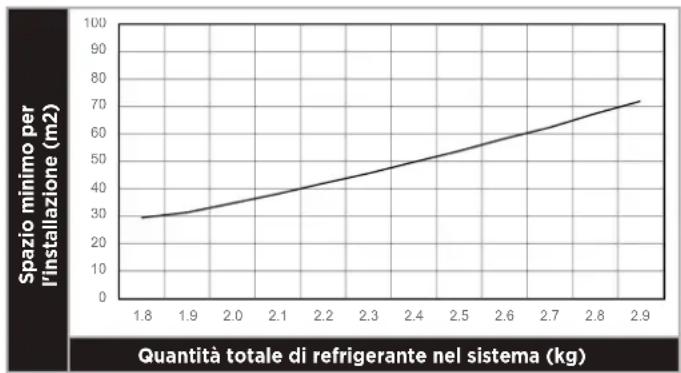 HTW SR24 - Requisiti minimi di superficie - 1