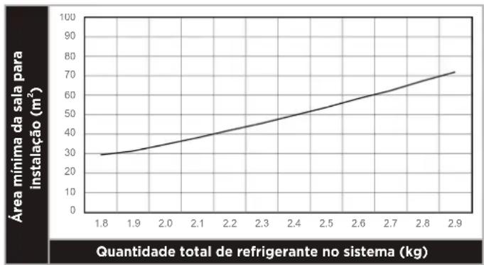 HTW SR24 - Dimensão da tubagem de refrigerante - 1