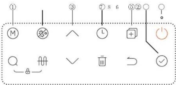 HTW SR24 - Explicación del panel de control - 3