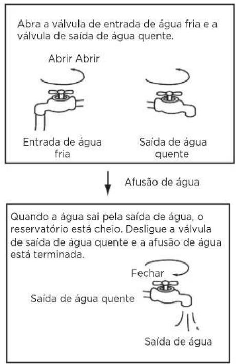 HTW SR24 - Afusão de água antes da operação - 1