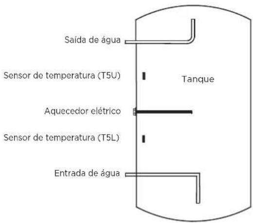 HTW SR24 - Execução de teste - 1