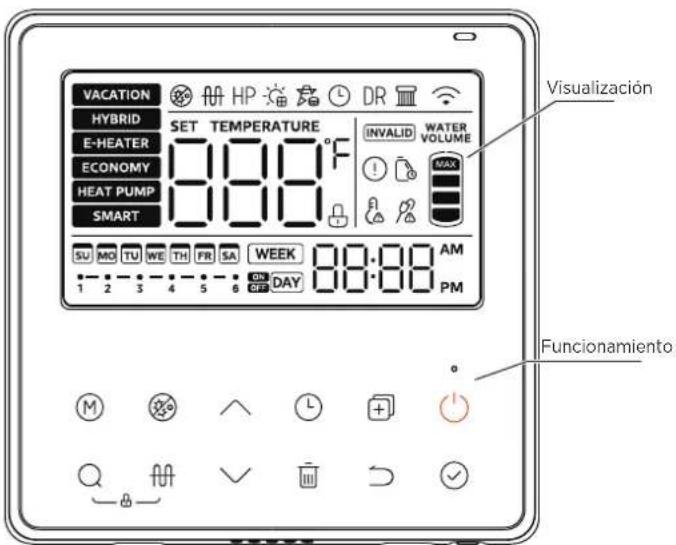 HTW SR24 - Explicación del panel de control - 1