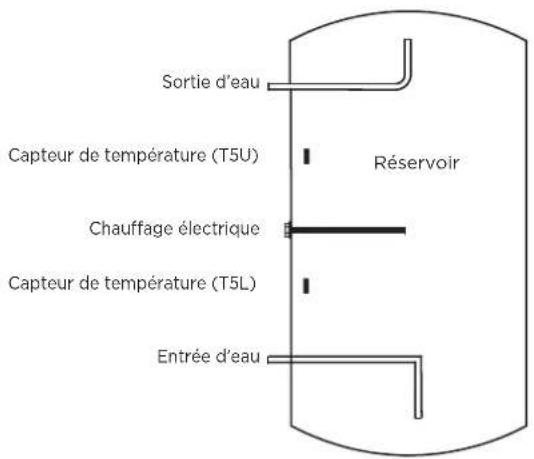 HTW SR24 - Fonctionnement d'essai - 1
