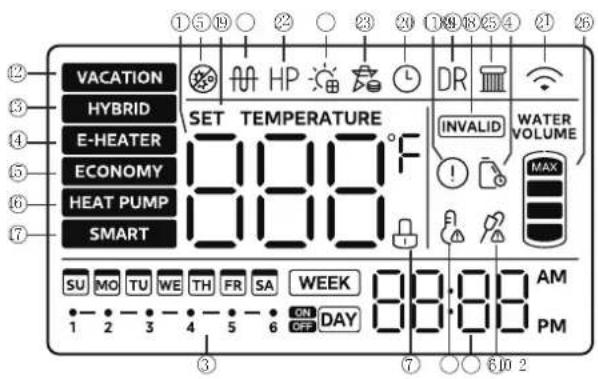 HTW SR24 - Control Panel Explanation - 2