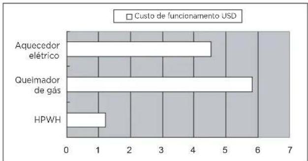 HTW SR24 - PRINCÍPIO BÁSICO DE FUNCIONAMENTO - 1