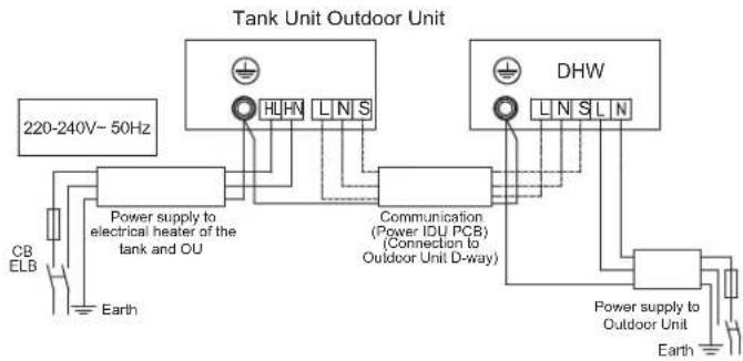 HTW SR24 - System wiring diagram - 1