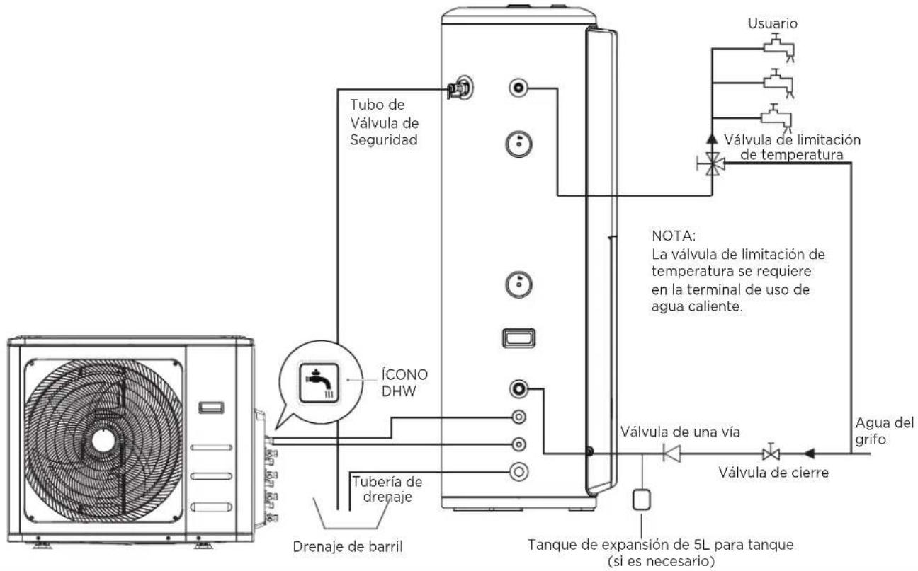 HTW SR24 - Tubería del sistema de agua - 1