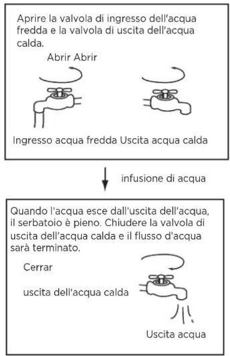 HTW SR24 - Infusione d'acqua prima dell'operazione - 1