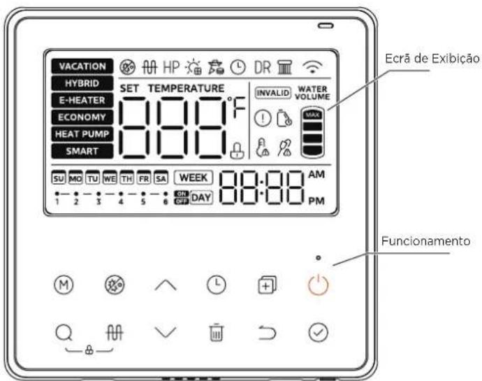 HTW SR24 - Explicação do painel de controlo - 1