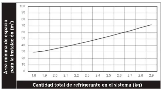 HTW SR24 - Requisitos de área mínima - 1
