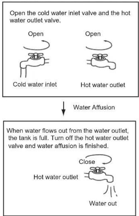 HTW SR24 - Water affusion before operation - 1