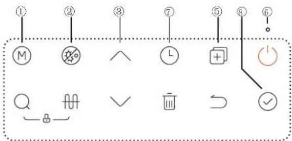 HTW SR24 - Control Panel Explanation - 3
