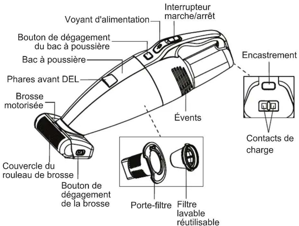 Vacmaster DHVB1401 - APPRENDRE À CONNAÎTRE SON ASPIRATEUR - 1