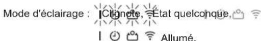 FUJITSU ASY25U2MI-KN - Etat des voyants indicateurs - 1
