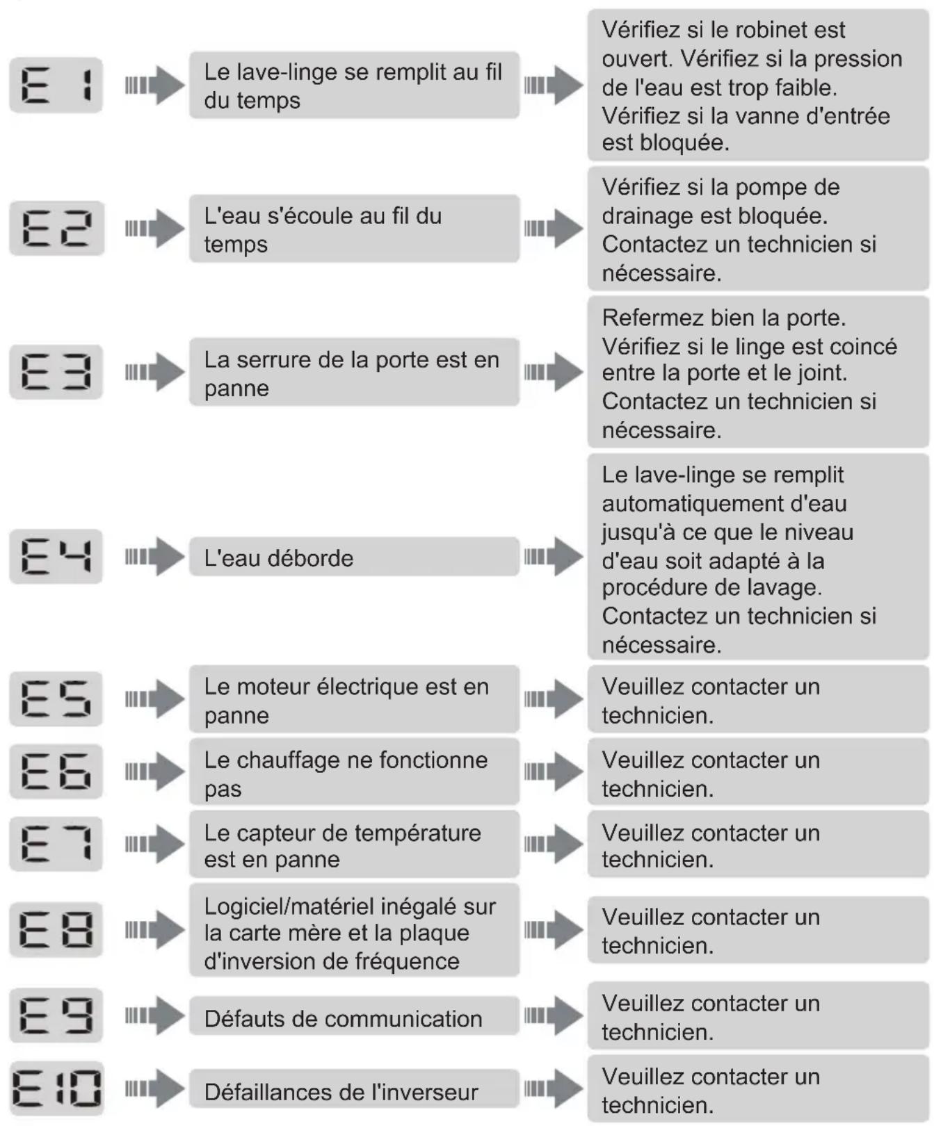 CONTINENTAL EDISON CELL1012DDS1 - AFFICHAGE SIGNIFICATION SOLUTIONS - 1