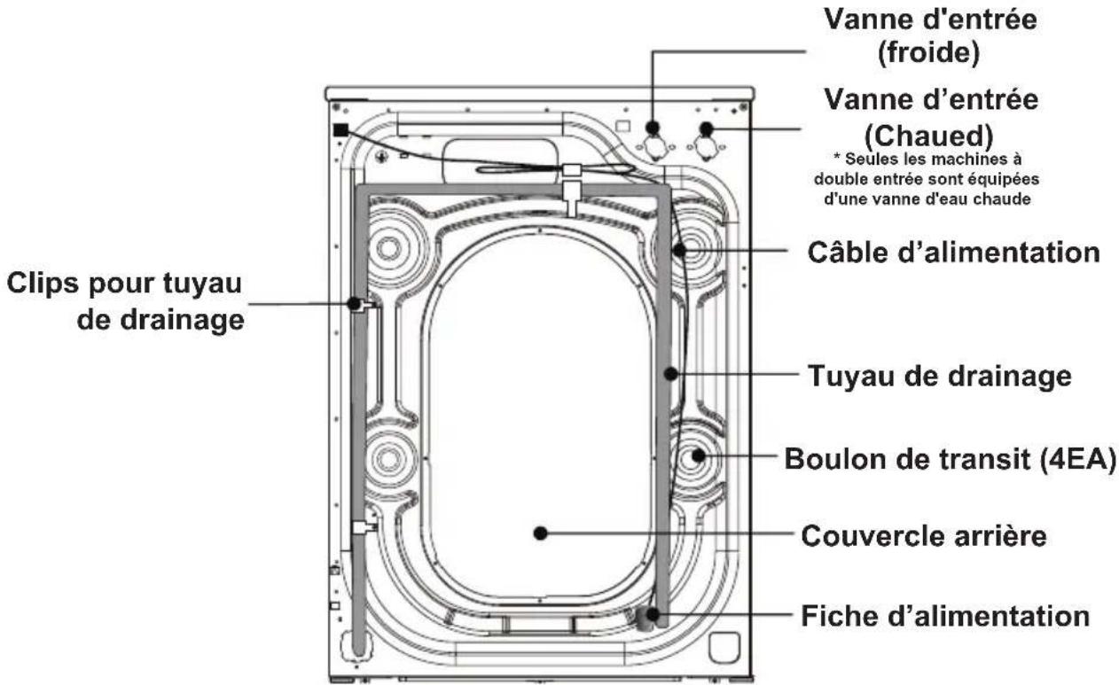 CONTINENTAL EDISON CELL1012DDS1 - LA MACHINE EST DESTINÉE À UN USAGE DOMESTIQUE UNIQUEMENT - 2