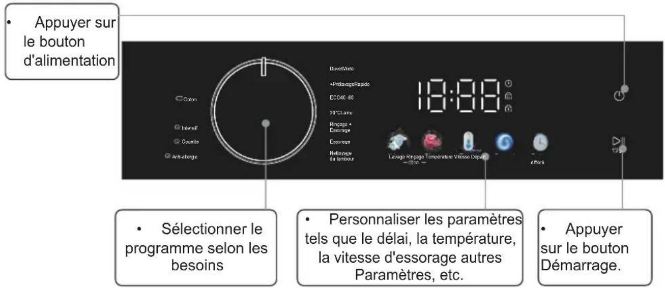 CONTINENTAL EDISON CELL1012DDS1 - Étapes du lavage - 5