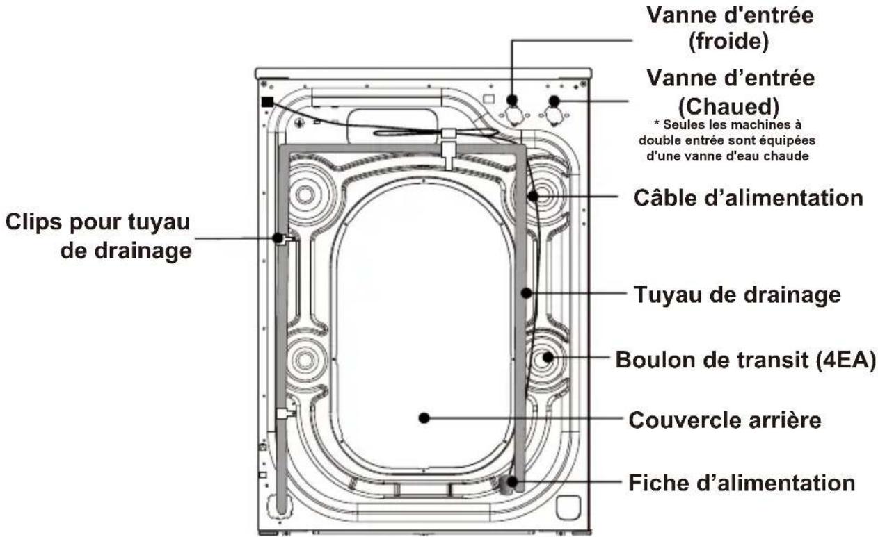 CONTINENTAL EDISON CELS106S - LA MACHINE EST DESTINÉE À UN USAGE DOMESTIQUE UNIQUEMENT - 2