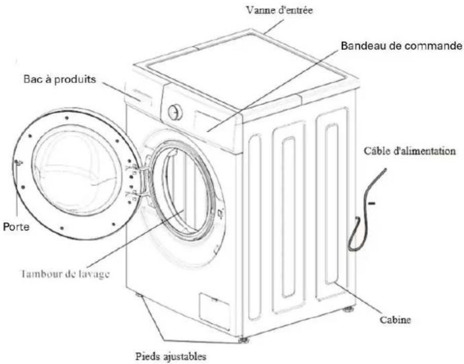 CONTINENTAL EDISON CELL712IW3 - DESCRIPTION DE L'APPAREIL - 1