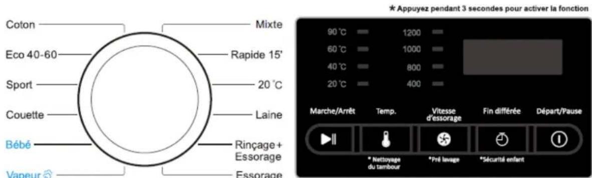CONTINENTAL EDISON CELL8120IWP - UTILISATION DE L'APPAREIL - 1