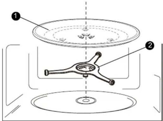 CONTINENTAL EDISON CEMO25UX - NOMS DES PIÈCES ET ACCESSOIRES DU FOUR - 1