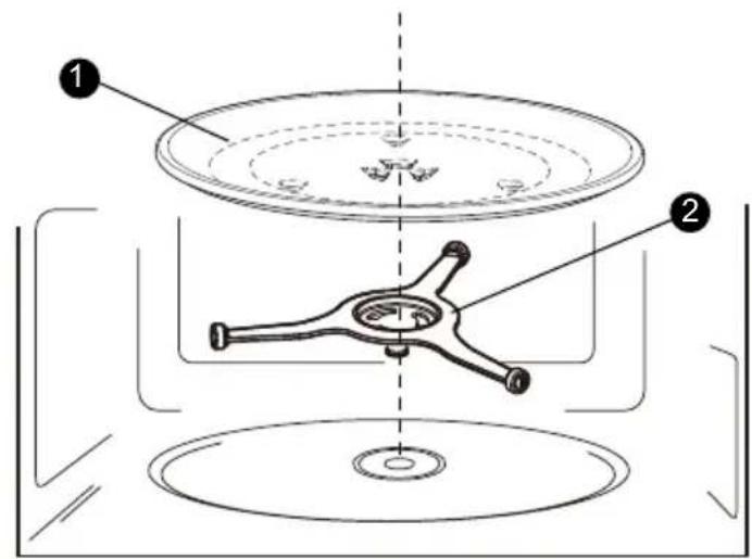 CONTINENTAL EDISON CEMO25UX - NAMES OF OVEN PARTS AND ACCESSORIES - 1