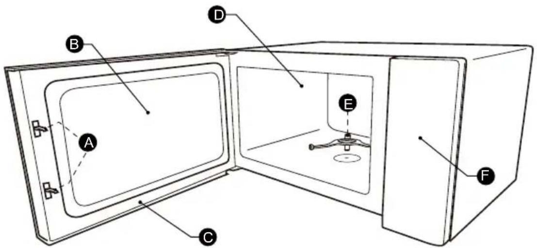 CONTINENTAL EDISON CEMO25UX - NAMES OF OVEN PARTS AND ACCESSORIES - 4
