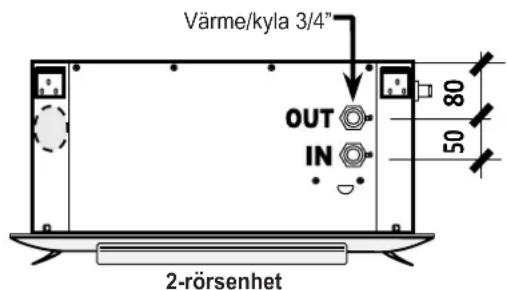 OLIMPIA SPLENDID Bi2 Cassette - För versioner med vattenslinga: Genomför hydrauliska anslutningar - 2