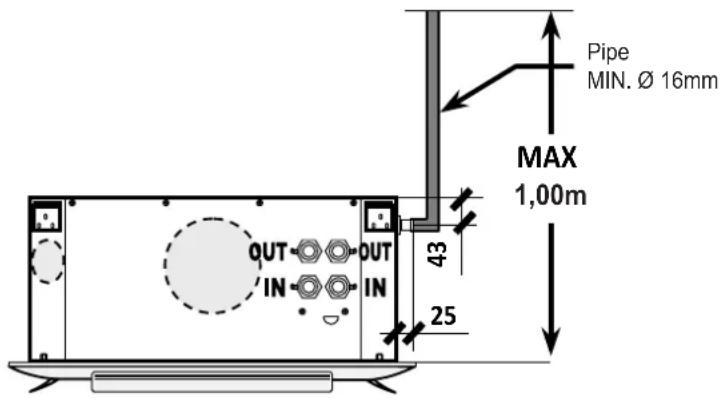 OLIMPIA SPLENDID Bi2 Cassette - For versions used in cooling with condensate generation: - 3