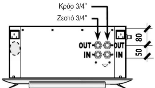 OLIMPIA SPLENDID Bi2 Cassette - Για εκδόσεις με μπαταρία νερού: Κάντε τις υδραυλικές συνδέσεις - 3