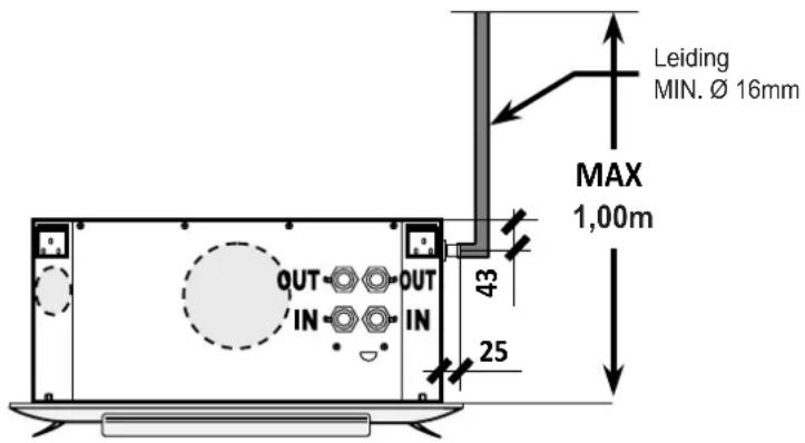 OLIMPIA SPLENDID Bi2 Cassette - Voor versies die worden gebruikt in koeling met condensaatvorming: - 3