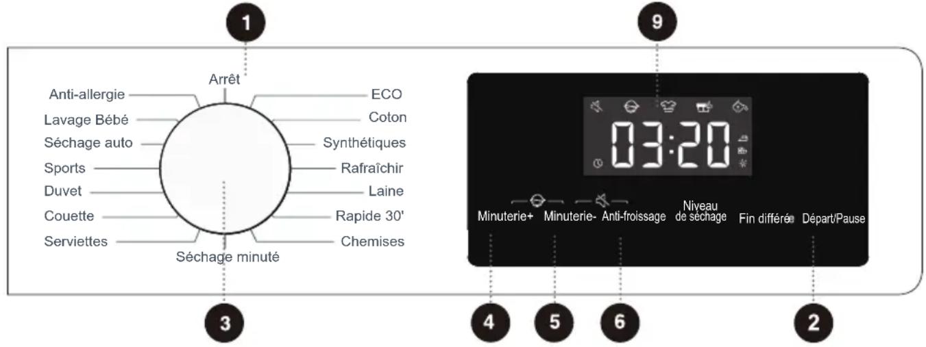 1 Arrêt Anti-allergie Lavage Bébé Séchage auto Sports Duvet Couette Serviettes ECO Coton Synthétiques Rafraîchir Laine Rapide 30' Chemises Séchage minuté 9 03:20 Minuterie+ Minuterie- Anti-froissage Niveau de séchage Fin différée Départ/Pause 4 5 6 2