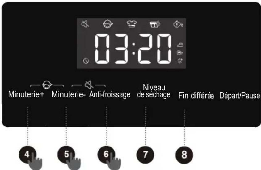 03:20 Minuterie+ Minuterie- Anti-froissage Niveau de séchage Fin différée Départ/Pause 4 5 6 7 8