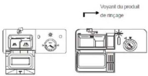 Voyant du produit de ringage