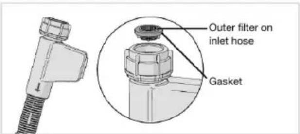 Atag VA2314MPS - Unblockingtheinlethosefilter - 1