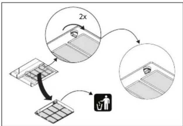 Atag WS60292JM - Replacing the combi odour/fine particle filter - 1