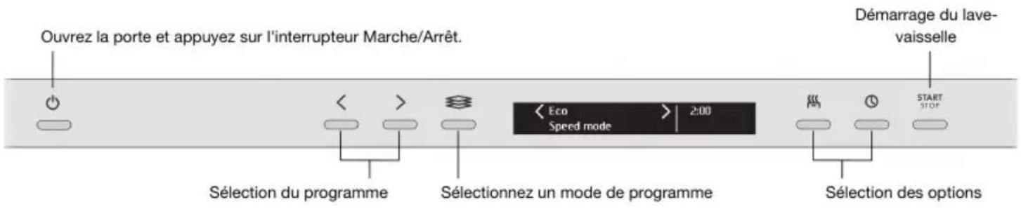 Atag VA8113QT - Utilisation du lave-vaisselle - 1