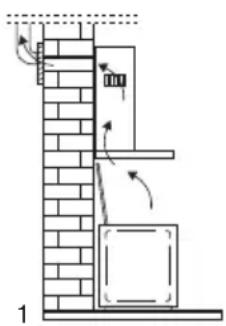 Atag WS7011DL - Betriebsarten - 1