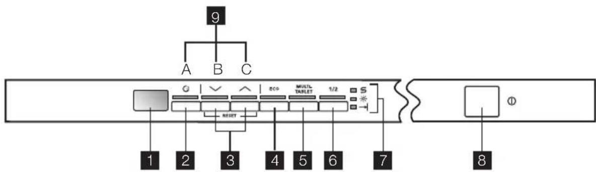 Atag VA9111RT - Bedienblende - 1