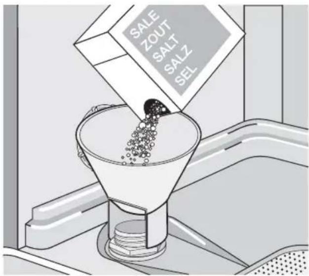 Atag VA6311RT - How to fill the salt container: - 1