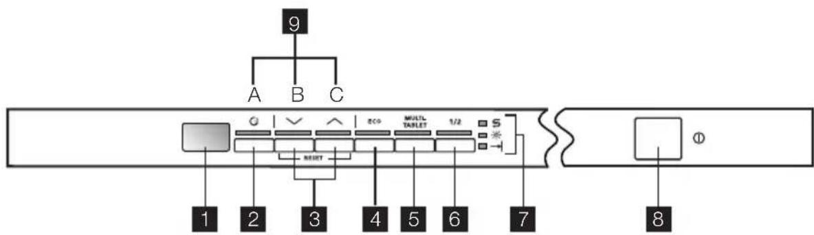 Atag VA6111RT - Bedienblende - 1