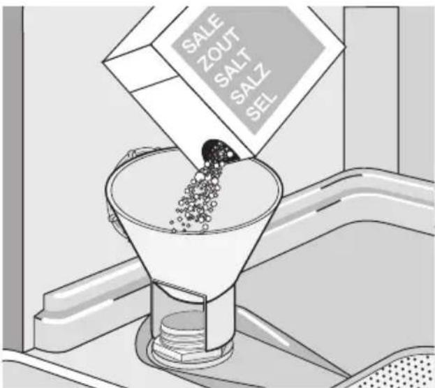 Atag VA6111RT - How to fill the salt container: - 1