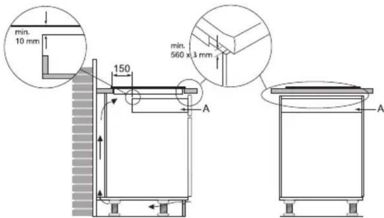 Atag IG9271MBF - Einbau oberhalb eines Ofens, einer Schublade oder einer festen Blende - 3