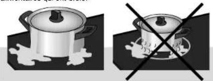 Atag HL6011C - pendant l'utilisation - 1