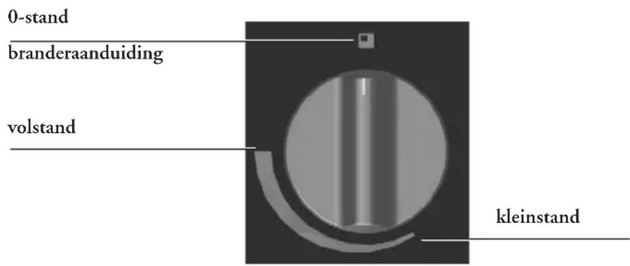 Atag WO3111MBF - Normaal- en sterkbrander - 1