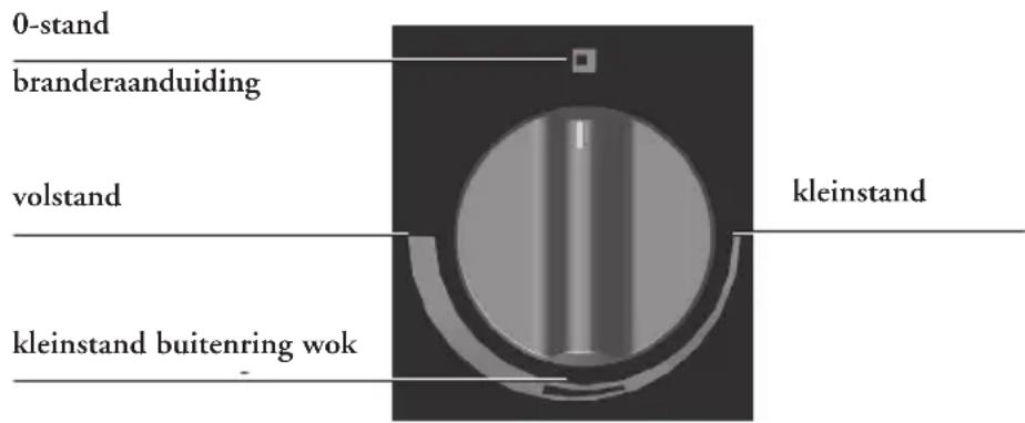 Atag WO3111MBF - Wokbrander - 1