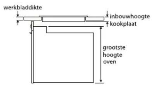 Atag WO3111MBF - Plaque de cuisson par induction - 1