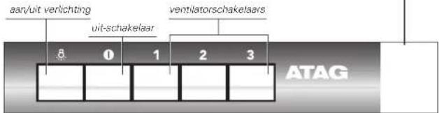 Atag WCA.2 - voorwoord - 2