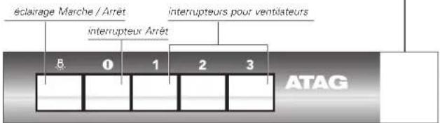 Atag WCA.2 - avant-propos - 2